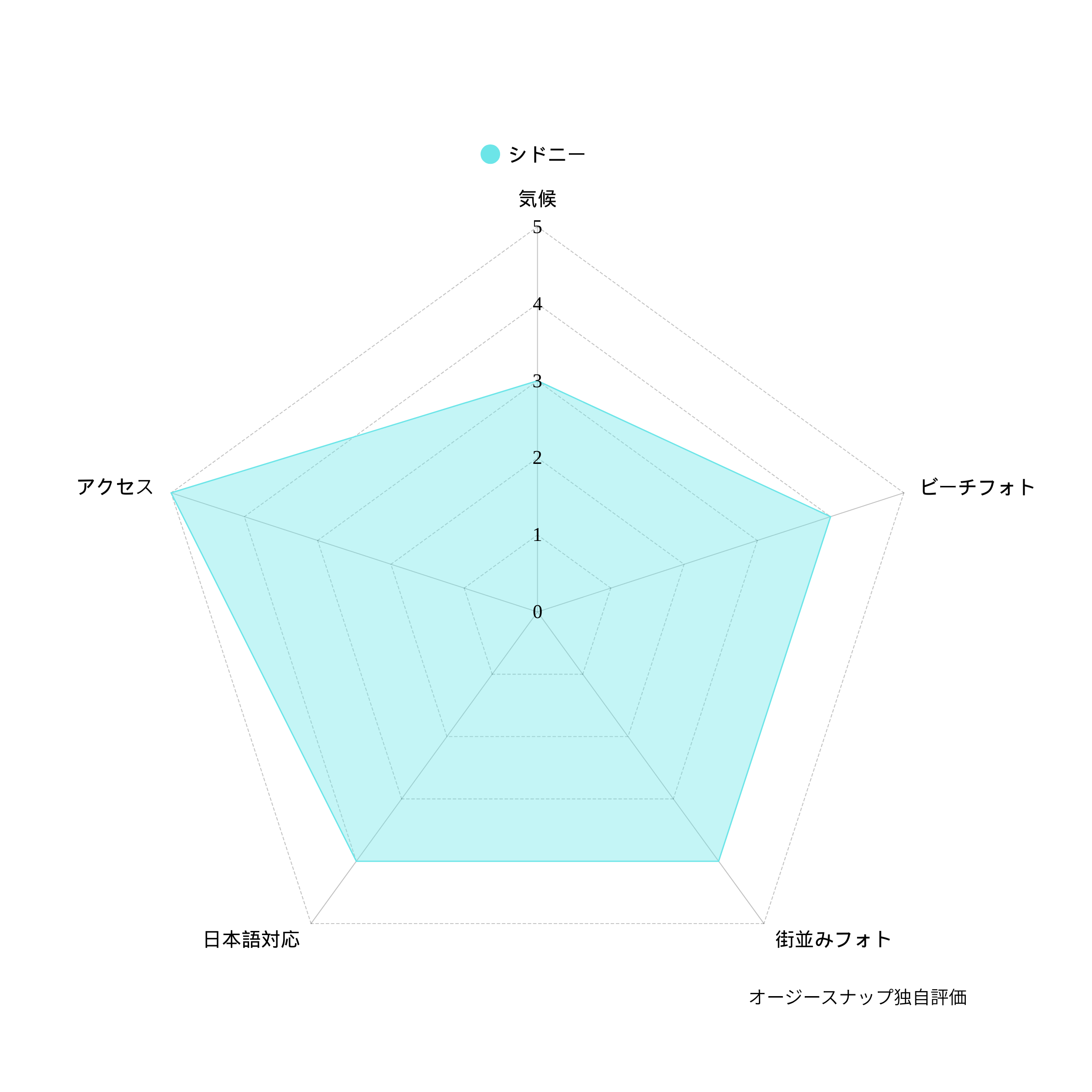 3_3b285b16-b385-4cc6-9e99-608694539ce1.png
